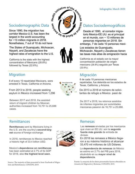 Fact Sheets Berkeley Fact Sheets Berkeley