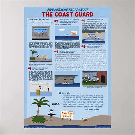 Facts About The Coast Guard