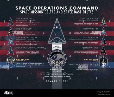 Facts About The Space Force