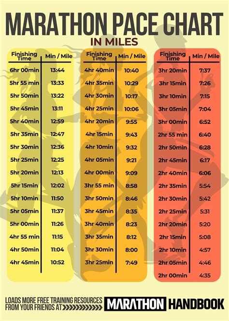 Fastest Time To Run 2Km Fastest Time To Run 2Km