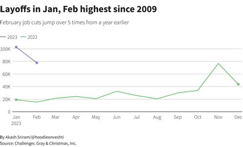 Federal Job Cuts Coming