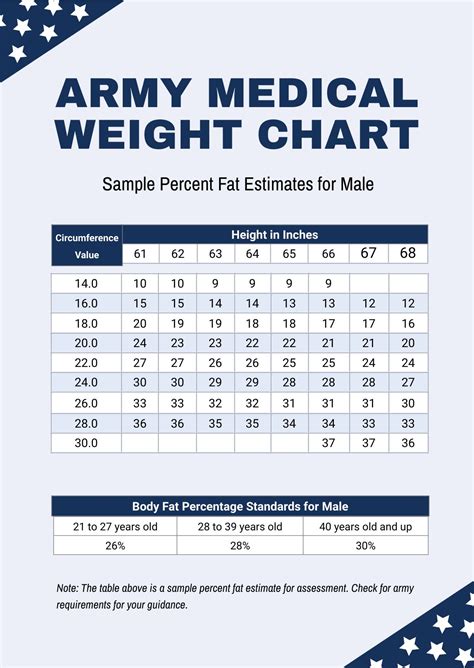 Female Weight Chart Army At Getrachelblog Blog Female Weight Chart Army At Getrachelblog Blog