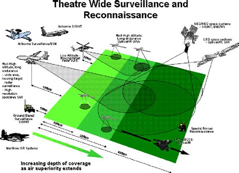 Figure 1 From Observations In The Dissemination Of Intelligence