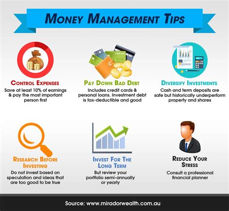Finance Management Tips Finance Management Tips
