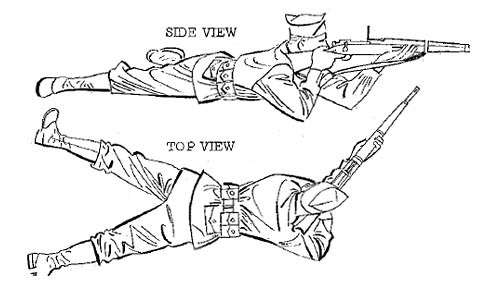 Firing Positions Lone Sentry Blog