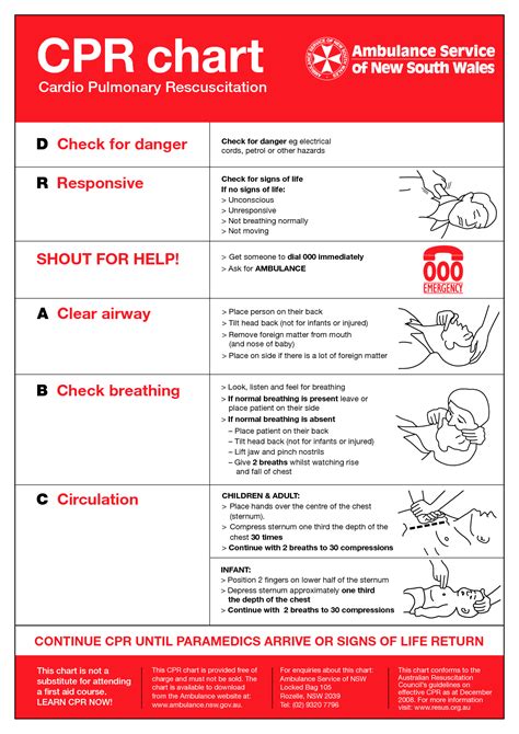 First Aid And Cpr Worksheet Free Download Gmbar Co First Aid And Cpr Worksheet Free Download Gmbar Co