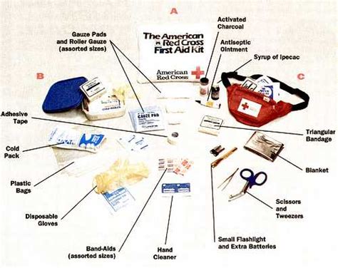 First Aid Kit Materials Drbeckmann First Aid Kit Materials Drbeckmann