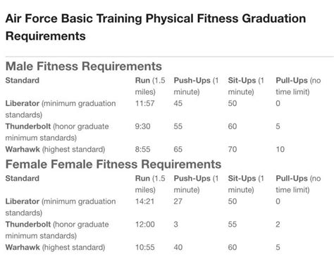 Fitness Requirements For Air Force