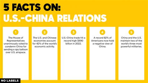 Five Facts On U S China Relations Realclearpolicy Five Facts On U S China Relations Realclearpolicy