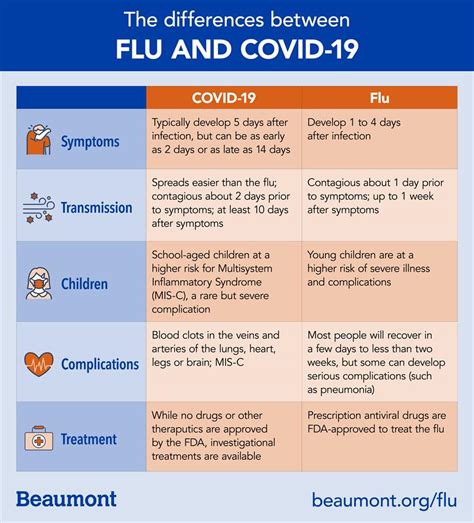 Flu Covid And Other Upper Respiratory Illnesses