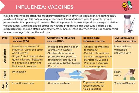 Flu Vaccine Side Effects Cheat Sheet Lecturio Nursing Flu Vaccine Side Effects Cheat Sheet Lecturio Nursing