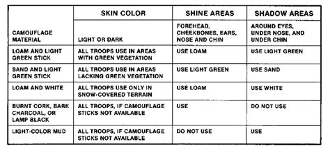 Fm 21 75 Chptr 1 Cover Concealment And Camouflage Fm 21 75 Chptr 1 Cover Concealment And Camouflage
