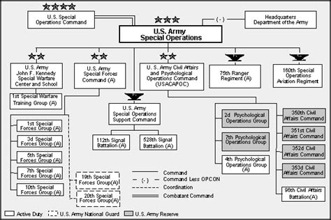 Fm 41 10 Chptr 4 Command And Control Fm 41 10 Chptr 4 Command And Control