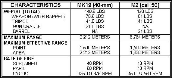 Fm3 21 91 Appendix D
