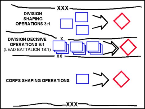 Fm3 90 Chapter 3 The Basics Of The Offense Fm3 90 Chapter 3 The Basics Of The Offense