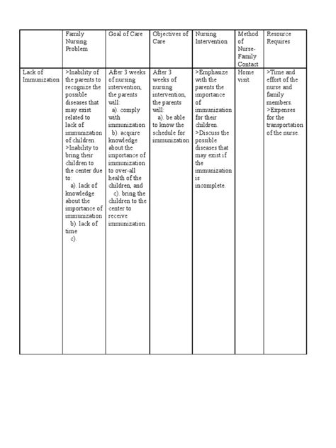 Fncp Family Nursing Care Plan Diabetes Mellitus Famil Vrogue Co Fncp Family Nursing Care Plan Diabetes Mellitus Famil Vrogue Co