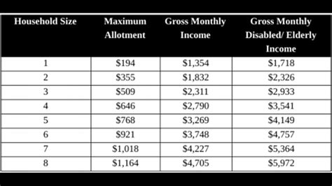 Food Stamp Eligibility Income Chart 2025 Chelsea C Heaton Food Stamp Eligibility Income Chart 2025 Chelsea C Heaton