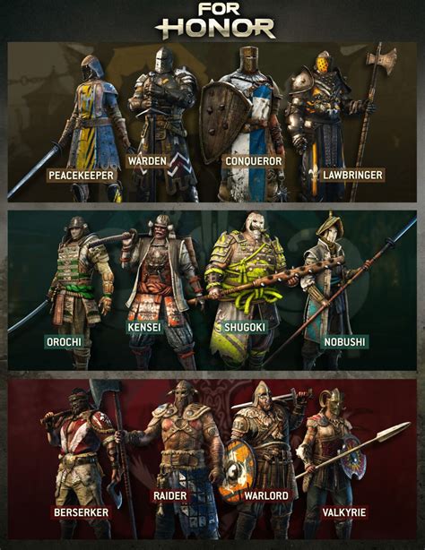 For Honor Characters