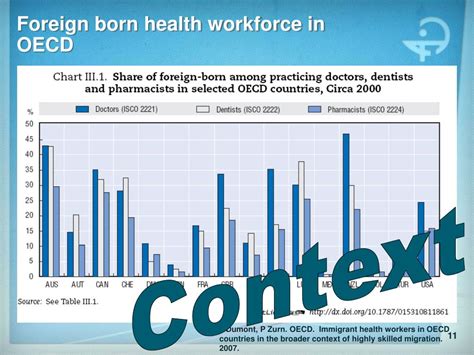 Foreignborn Healthcare Workforce