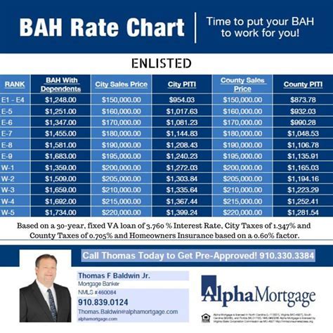 Fort Stewart Bah Rates 2024 Your Complete Guide
