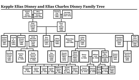 Fourth Generation Disney Family Tree Fourth Generation Disney Family Tree