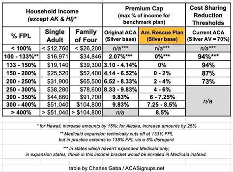 Fpl For Aca 2025 Lemuel C Nunn