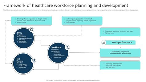 Framework Of Healthcare Workforce Planning And Development Ppt Presentation Framework Of Healthcare Workforce Planning And Development Ppt Presentation
