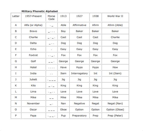 Free 6 Sample Military Alphabet Chart Templates In Pdf Word Free 6 Sample Military Alphabet Chart Templates In Pdf Word