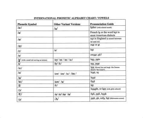 Free 7 Sample International Phonetic Alphabet Chart Templates In Pdf Free 7 Sample International Phonetic Alphabet Chart Templates In Pdf