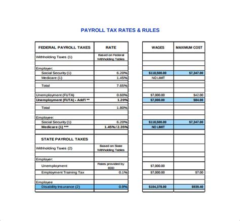 Free 7 Sample Payroll Tax Calculator Templates In Pdf Excel Free 7 Sample Payroll Tax Calculator Templates In Pdf Excel