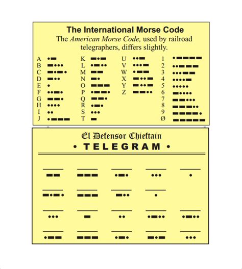 Free 8 Sample Morse Code Chart Templates In Pdf Ms Word Free 8 Sample Morse Code Chart Templates In Pdf Ms Word