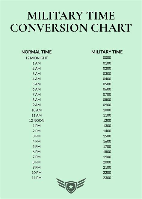 Free Free Simple Military Time Conversion Chart Illustrator Pdf Free Free Simple Military Time Conversion Chart Illustrator Pdf