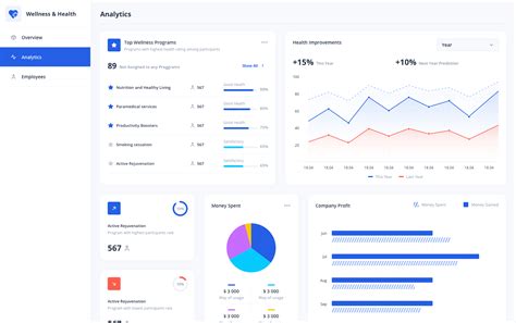 Free Healthcare Dashboard Template For Delivery Companies Akveo Free Healthcare Dashboard Template For Delivery Companies Akveo