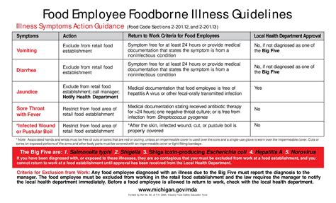Free Michigan Michigan Foodborne Illness Guidelines Labor Law Poster 2025 Free Michigan Michigan Foodborne Illness Guidelines Labor Law Poster 2025