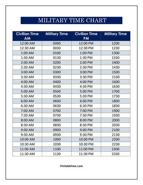 Free Military Time Chart Templates Editable And Printable Free Military Time Chart Templates Editable And Printable