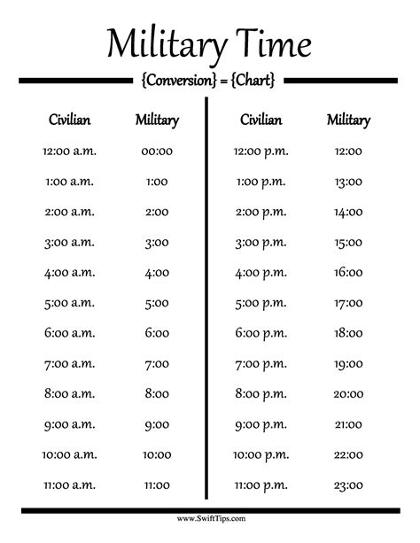 Free Printable 24 Hour Military Time Charts Pdf Word Free Printable 24 Hour Military Time Charts Pdf Word