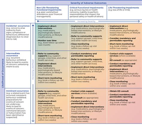 Functional Impairment Examples Mental Health Work