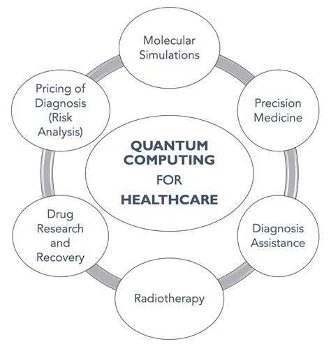 Future Internet Free Full Text Quantum Computing For Healthcare A Future Internet Free Full Text Quantum Computing For Healthcare A