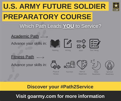 Future Soldier Trianing Classes