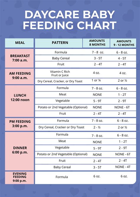 G Schedule Explained