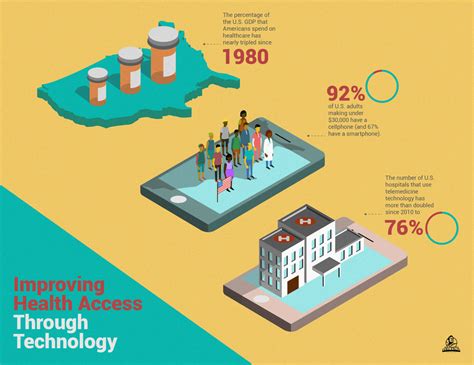 Gap In Preventive Healthcare Population Health