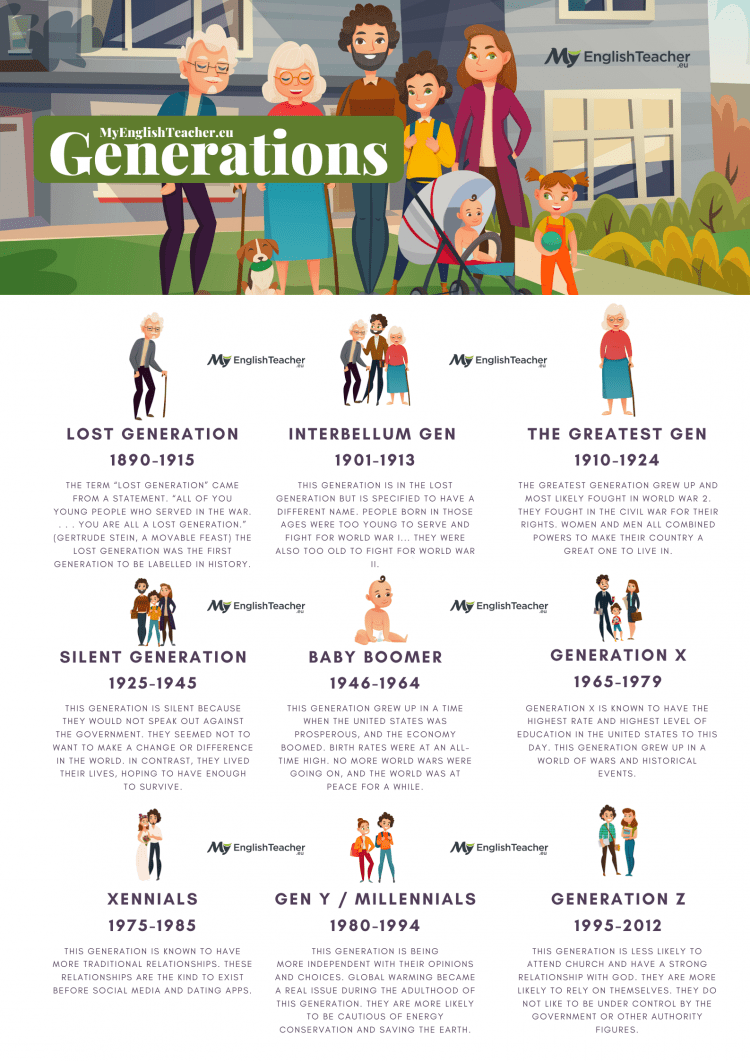 Generation From The Universal Genetic Code Table Of The Ultimate Generation From The Universal Genetic Code Table Of The Ultimate