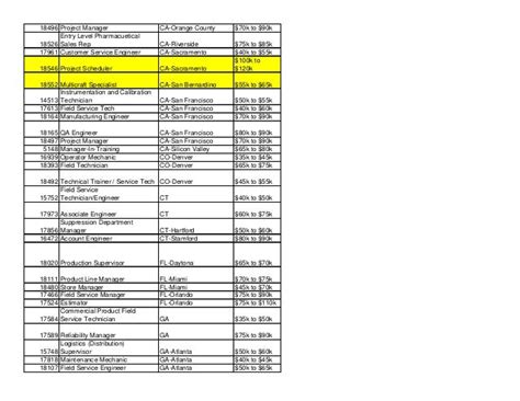 Georgia National Guard Job Opportunity Bradley Morris Inc Updated Georgia National Guard Job Opportunity Bradley Morris Inc Updated