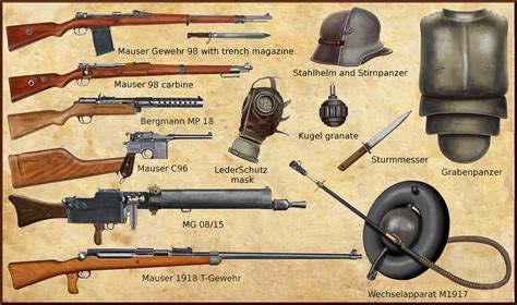 German Ww1 Guns German Ww1 Guns