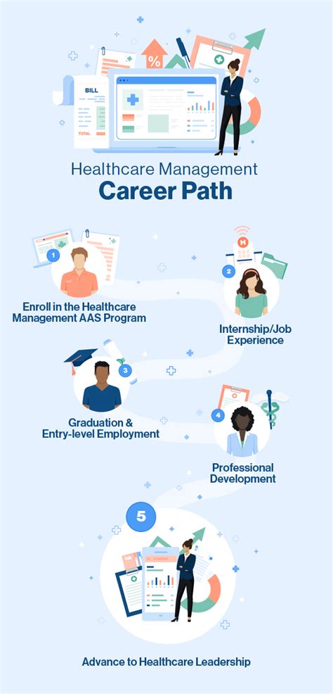 Getting Started With A Career In Healthcare Administration Getting Started With A Career In Healthcare Administration