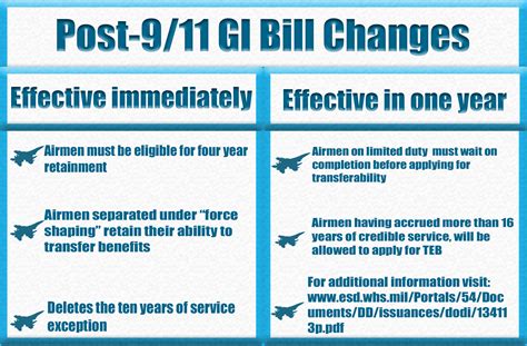 Gi Bill Explained How Does The Gi Bill Work And What Benefits Does It