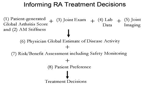 Global Health Rheumatology