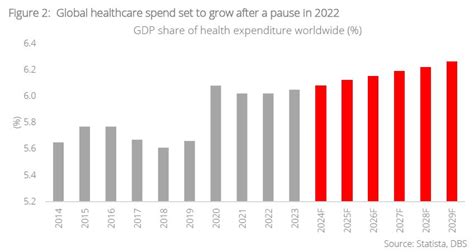 Global Healthcare Secular And Cyclical Tailwinds Global Healthcare Secular And Cyclical Tailwinds