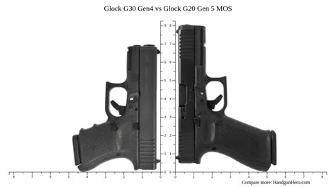 Glock 30 Vs 21 15 Key Differences And Features Alert Data Glock 30 Vs 21 15 Key Differences And Features Alert Data