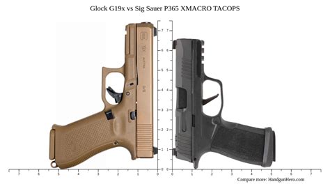 Glock G19x Vs Sig Sauer P365 Xl Vs Sig Sauer P365 Xmacro Tacops Size Glock G19x Vs Sig Sauer P365 Xl Vs Sig Sauer P365 Xmacro Tacops Size